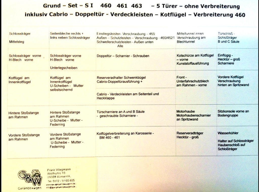 G-Klasse Schrauben V2A Schraubenset Edelstahl Mercedes GD GE Klasse G Modell PUC